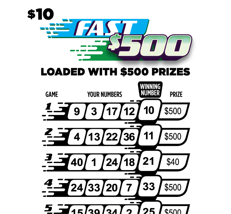 FAST $500