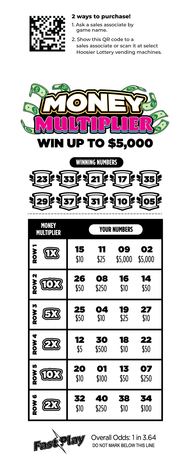 Money Multiplier